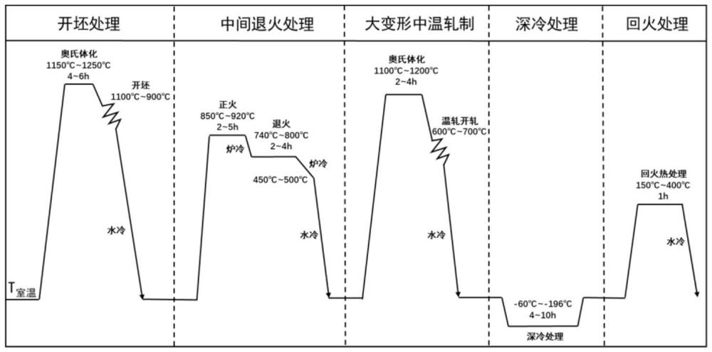 超級高強高韌鋼及其制備方法