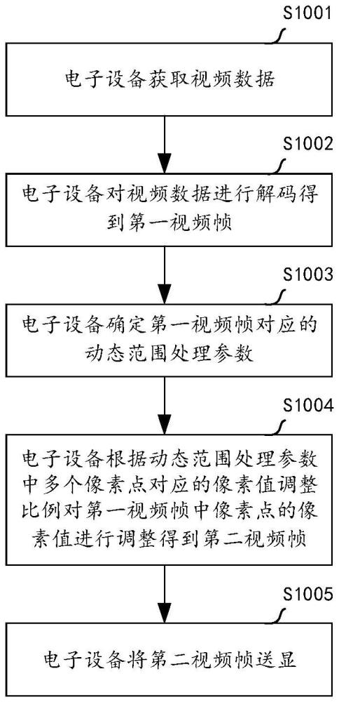 視頻顯示方法、電子設備及計算機可讀存儲介質與流程