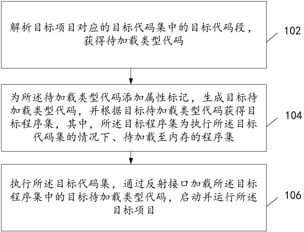 數據處理方法和裝置、計算設備、存儲介質及程序產品與流程