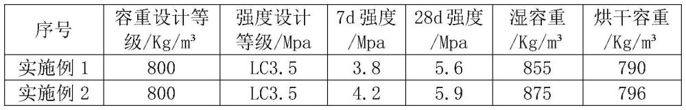 輕骨料泵送混凝土的制備方法與流程