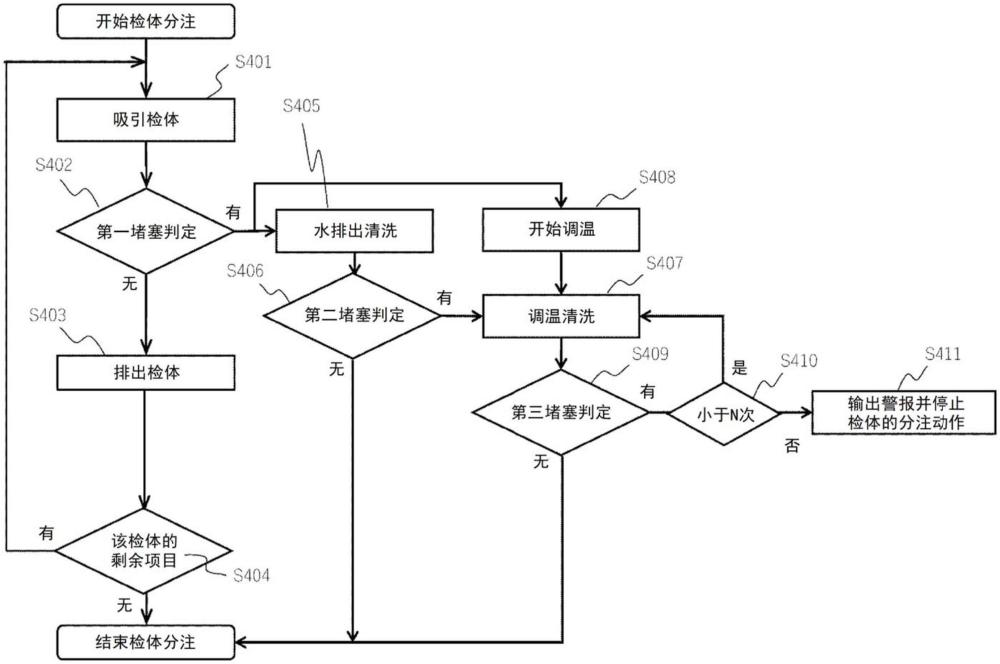 自動分析裝置及探針的清洗方法與流程