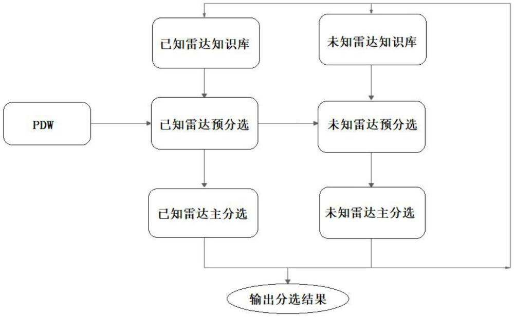 一種基于AI的雷達信號分選方法及系統與流程