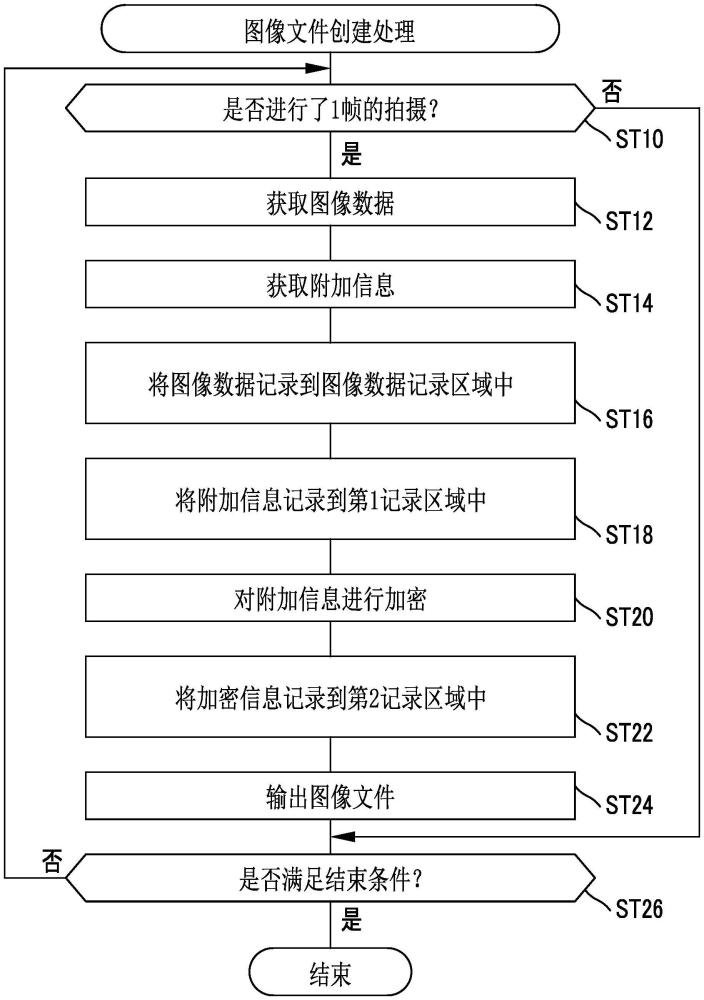圖像文件創(chuàng)建方法、圖像文件、圖像文件創(chuàng)建裝置及程序與流程
