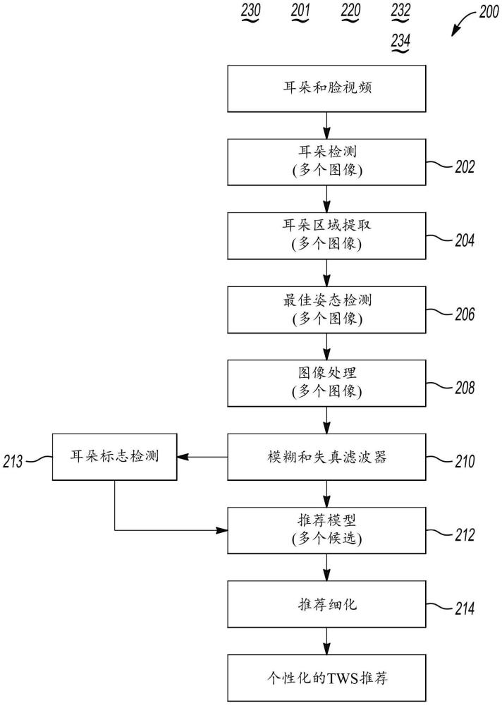 用于預測入耳式耳機的適配偏好的系統和方法與流程