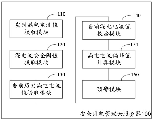 安全用電管理云服務器的制作方法