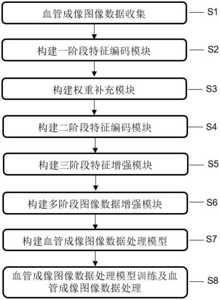 一種血管成像圖像優(yōu)化方法與流程
