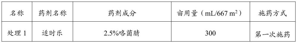 一種防治馬鈴薯瘡痂病的菌藥組合物及其應用