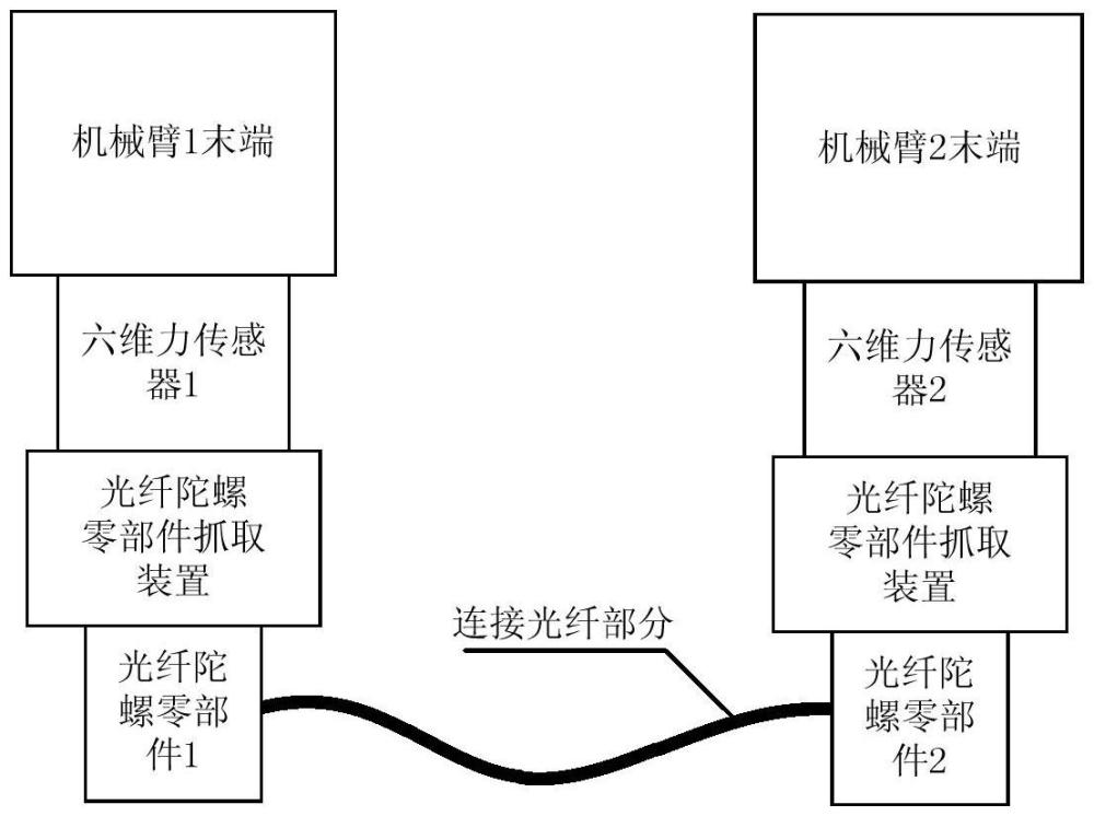 一種光纖陀螺裝配力控制方法與流程