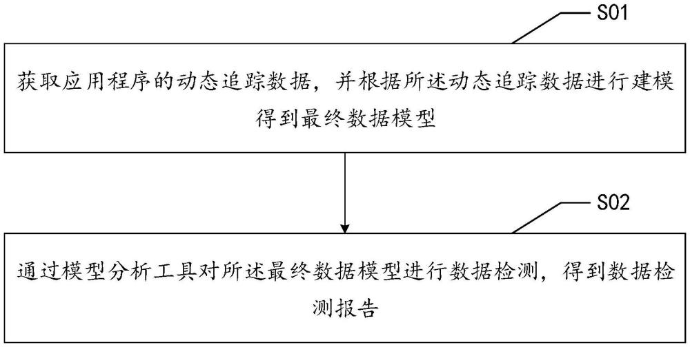數(shù)據(jù)檢測方法、裝置、設(shè)備、介質(zhì)以及產(chǎn)品