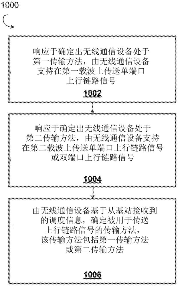 一種上行鏈路傳輸方法、無線通信裝置及計算機程序產品與流程