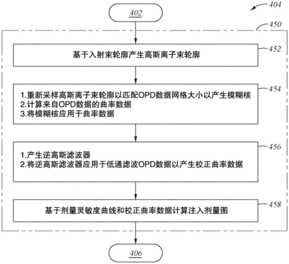 用于應力管理的注入劑量的頻率和振幅調變的制作方法