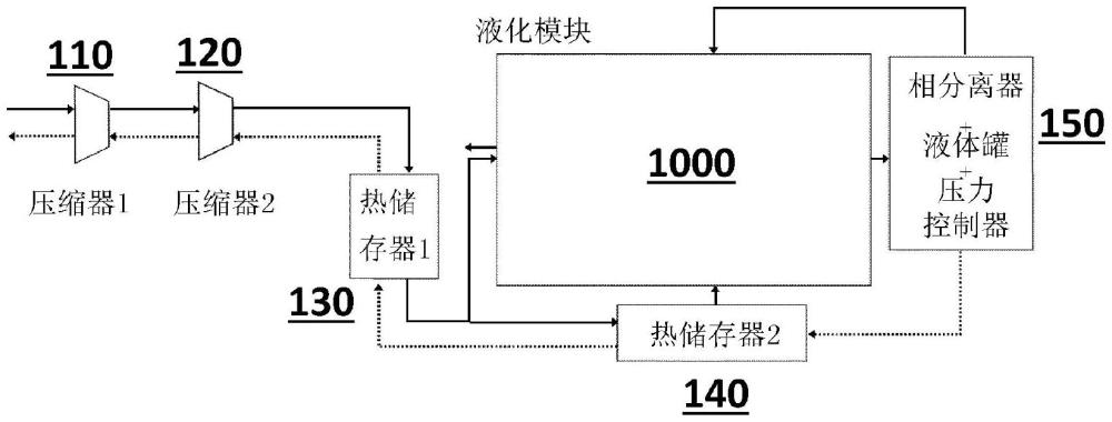 熱能儲存、系統(tǒng)和方法與流程