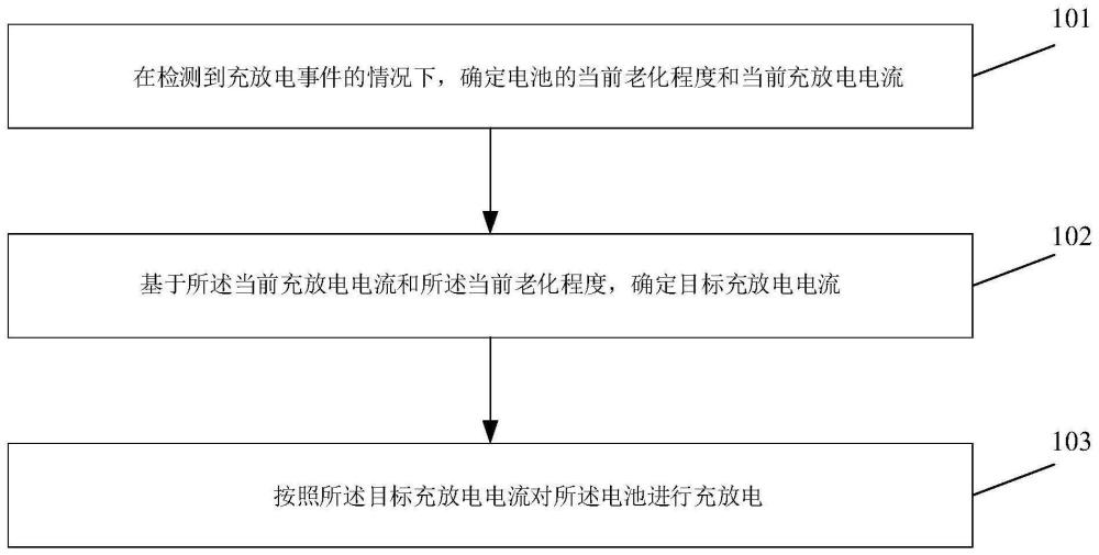 電池處理方法及裝置、電子設備、存儲介質與流程