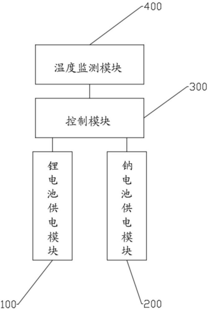 一種雙電池供電切換供電裝置及系統的制作方法