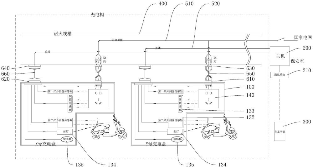 電車充電消防應急系統的制作方法