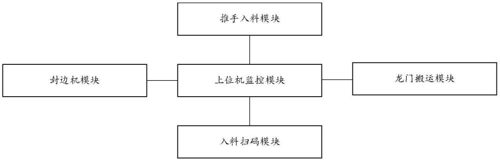 封邊機連線控制系統的制作方法