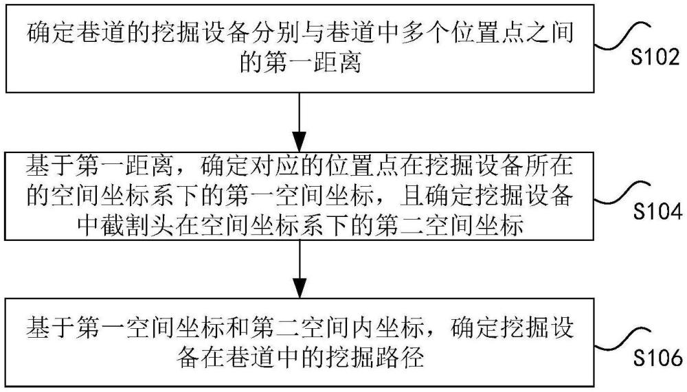 挖掘設備的挖掘路徑的確定方法、裝置、處理器和程序產品與流程