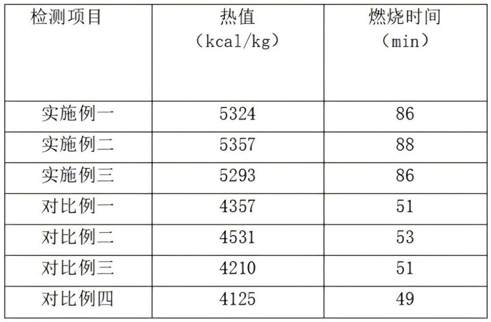 一種純蘋果木生物質(zhì)顆粒燃料制備工藝的制作方法