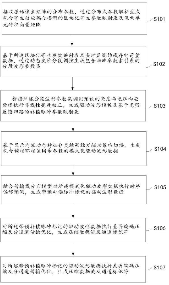 高分辨率有機顯示驅動波形生成方法與流程