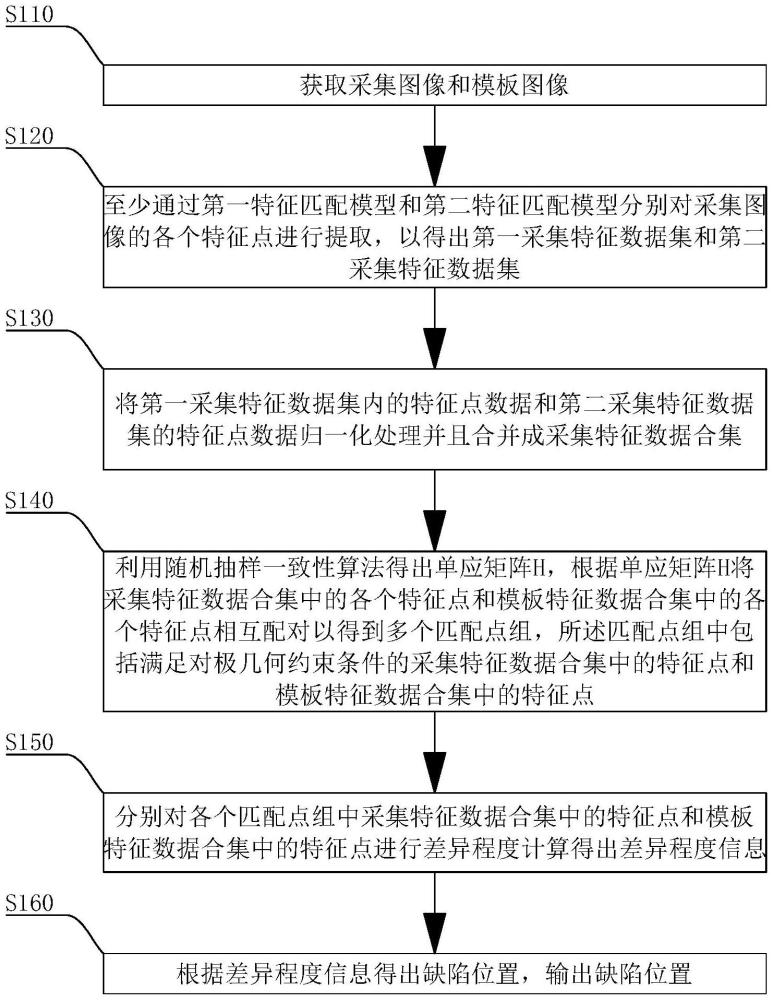 一種圖像模板匹配方法及監(jiān)測(cè)系統(tǒng)、裝置、存儲(chǔ)介質(zhì)與流程