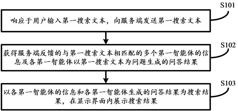 一種信息搜索方法、裝置、電子設備及存儲介質與流程