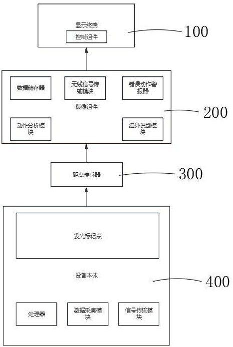 一種工業電子設備集成控制系統的制作方法