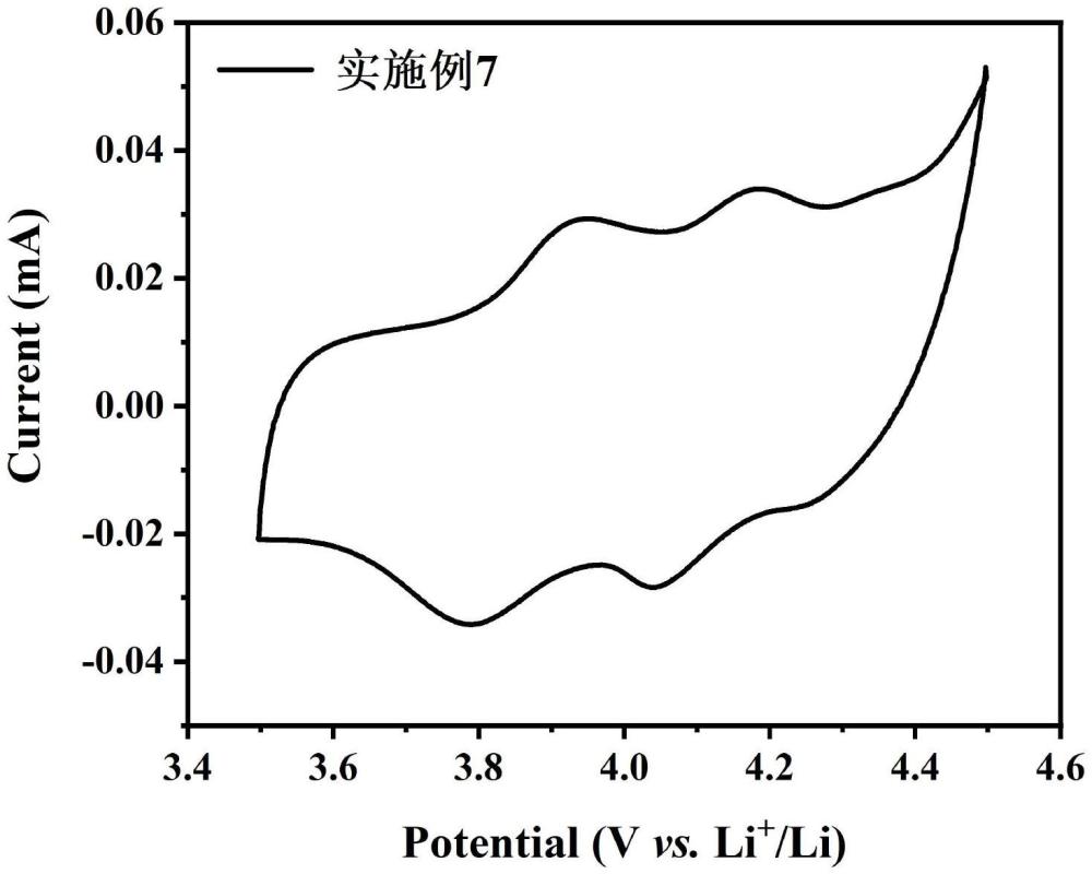 雙芳香環類化合物在作為固態鋰電池的正極活性物質中的應用的制作方法