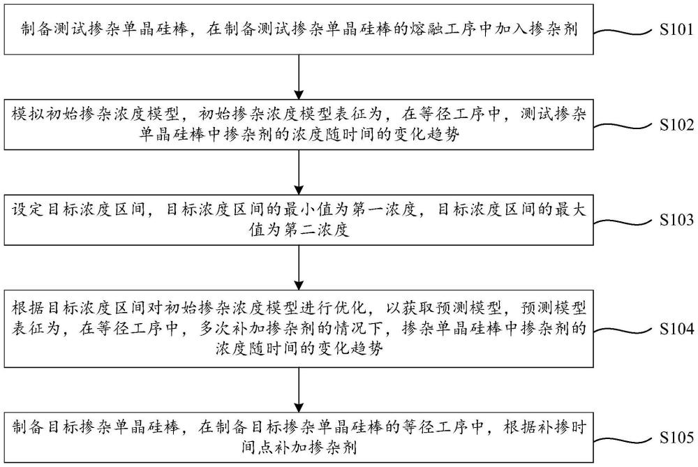 單晶硅棒的制作方法以及硅片與流程
