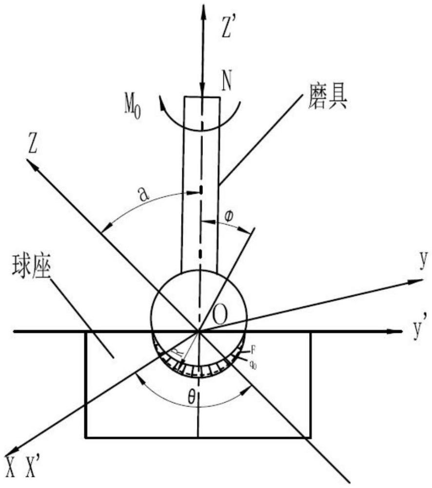 一種球鉸鏈球座內球面研磨浮動磨具壓力補償方法與流程