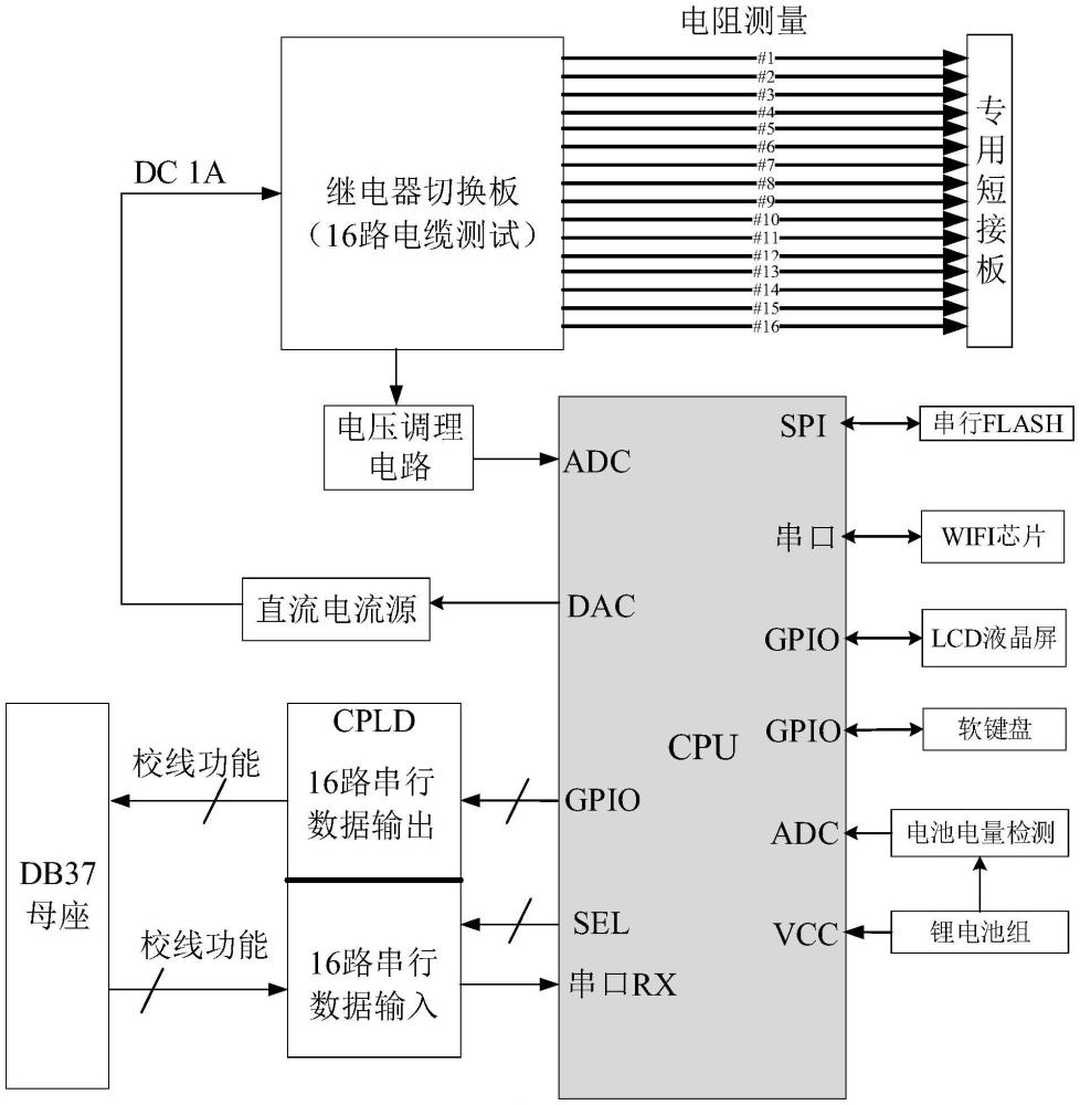 一種重載連接器專用線纜校線和電阻測量儀的制作方法