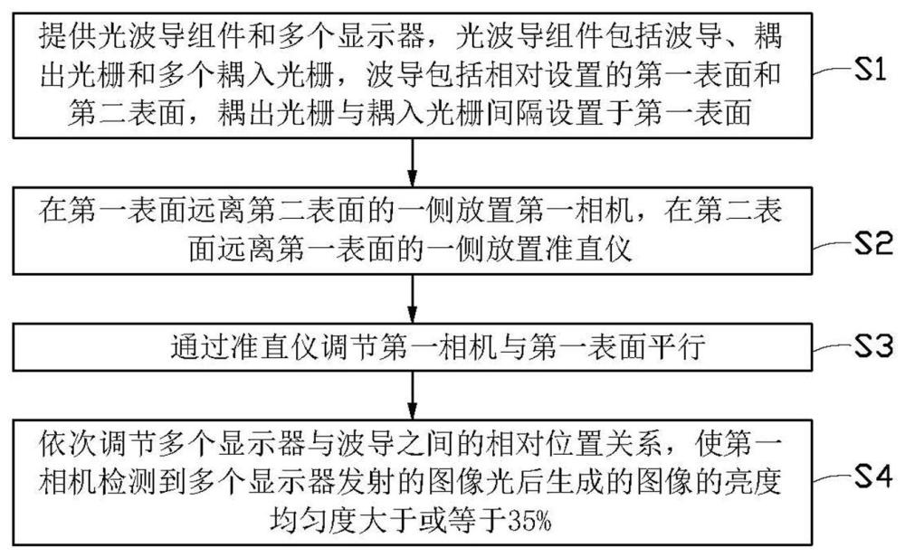 合光組件的組裝方法、合光組件及頭戴式顯示設備與流程