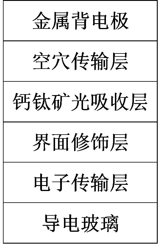 一種基于乙硫氨酸的鈣鈦礦電池及其制備方法