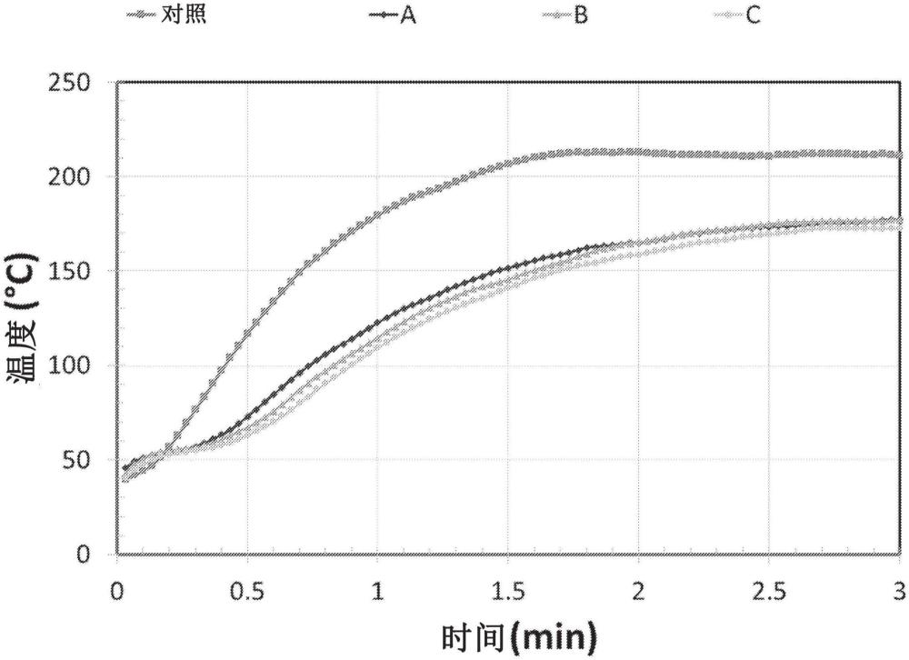 電池熱管理構件的制作方法