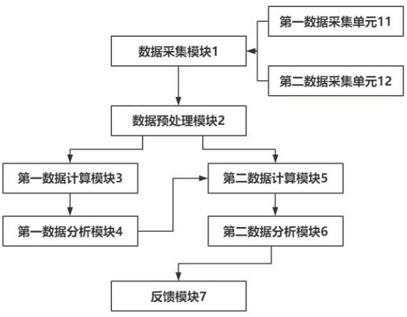 一種交通工程環境智能檢測方法及系統與流程