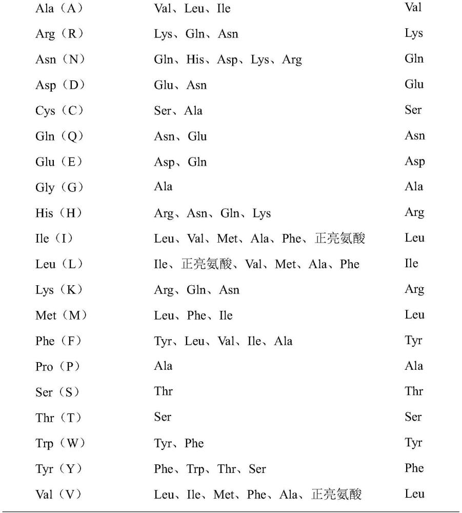抗人VSIG4的抗體及其醫藥用途的制作方法