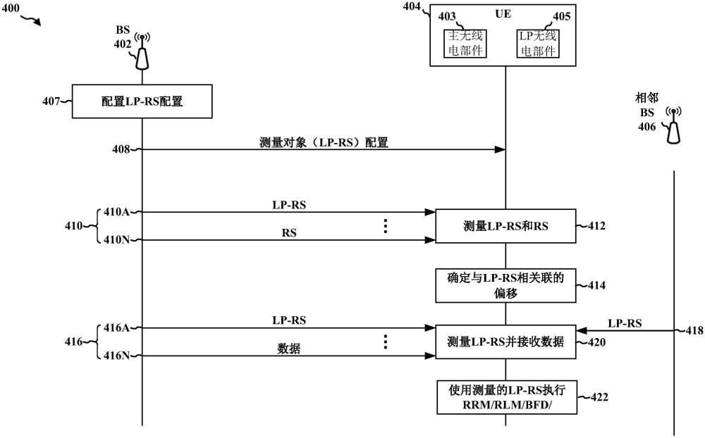 在RRC連接狀態中使用LP-RS進行RRM測量的制作方法