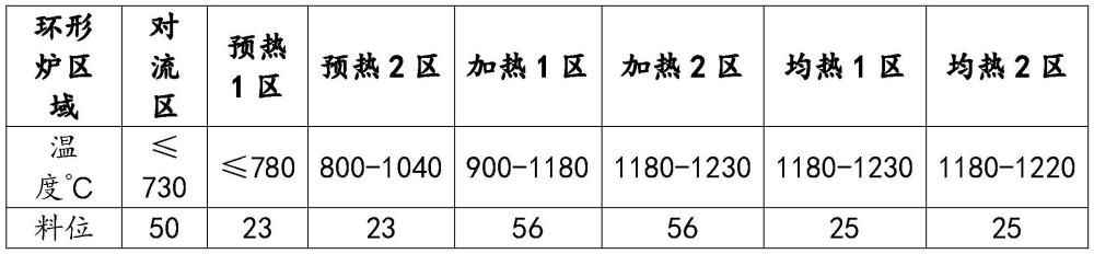 一種高合金無縫鋼管熱連軋工藝的制作方法