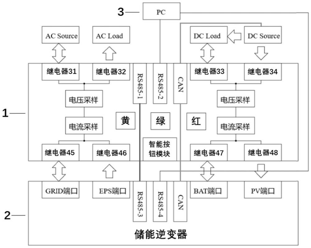 一種三相逆變器自動(dòng)化校準(zhǔn)平臺以及智能校準(zhǔn)系統(tǒng)的制作方法