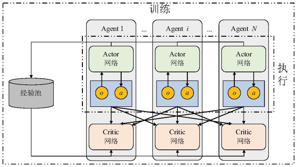 基于PER-MATD3深度強(qiáng)化學(xué)習(xí)的無(wú)人機(jī)動(dòng)態(tài)博弈模型及其工作方法
