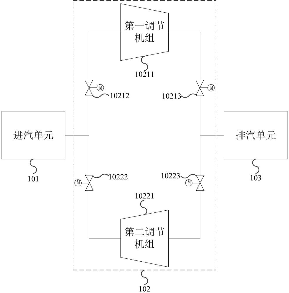 一種適用于火電機組寬負荷運行的高效穩定工業供汽系統的制作方法