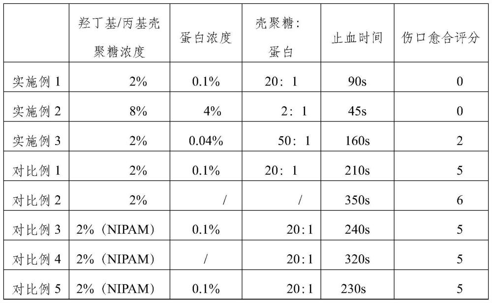 一種溫敏性膠原-殼聚糖復合凝膠的制備方法及其應用與流程