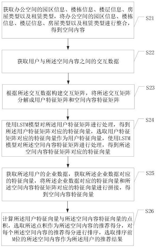 一種空間內容推薦方法、裝置、設備及存儲介質與流程