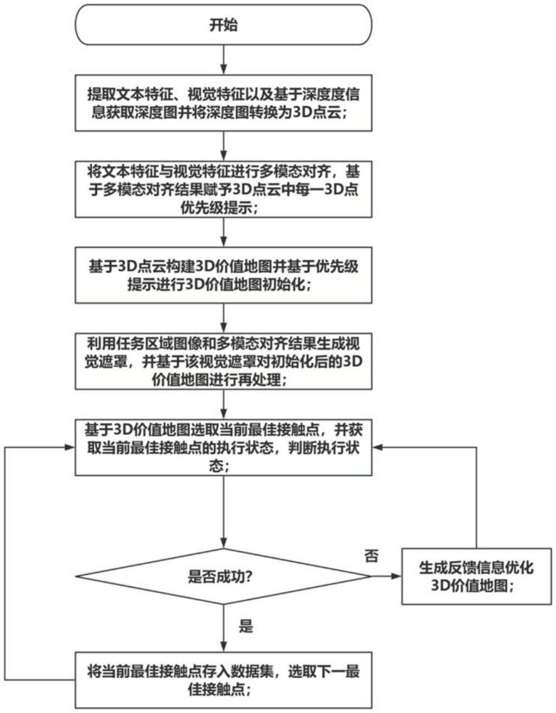一種接觸點動態預測及優化方法、系統、設備及介質