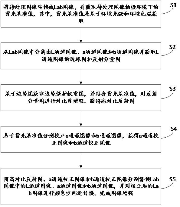 基于高清顯示芯片的圖像處理方法及其系統(tǒng)與流程