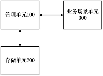 儲能系統(tǒng)中設(shè)備點位數(shù)據(jù)管理方法及系統(tǒng)與流程