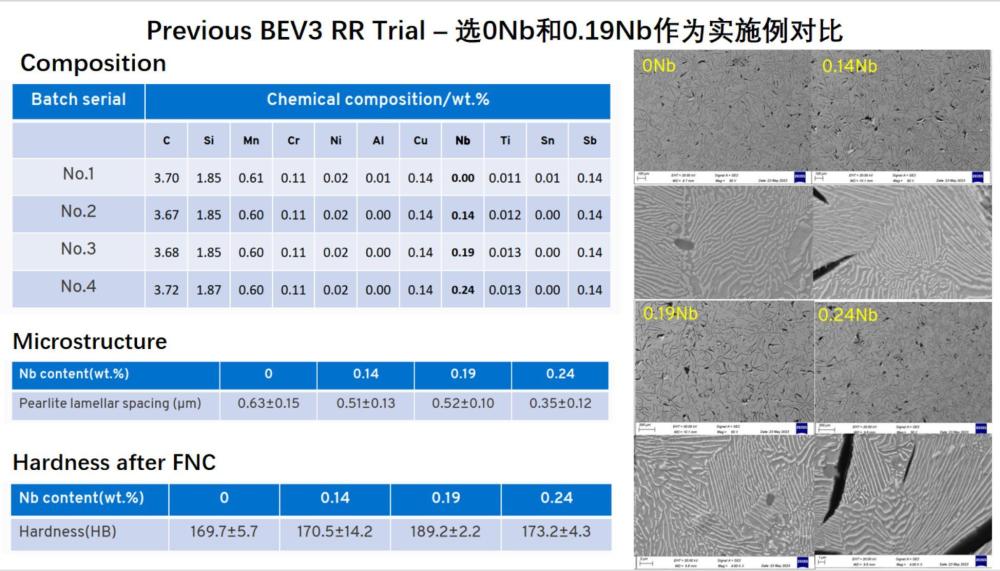 一種加鈮剎車盤的配方及其制作方法與流程