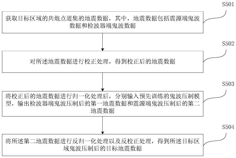 地震數據的處理方法、裝置及設備與流程