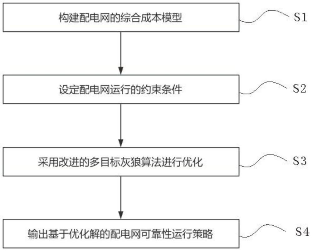 一種分布式能源配電網(wǎng)多時(shí)間尺度可靠性體系的優(yōu)化方法及系統(tǒng)與流程