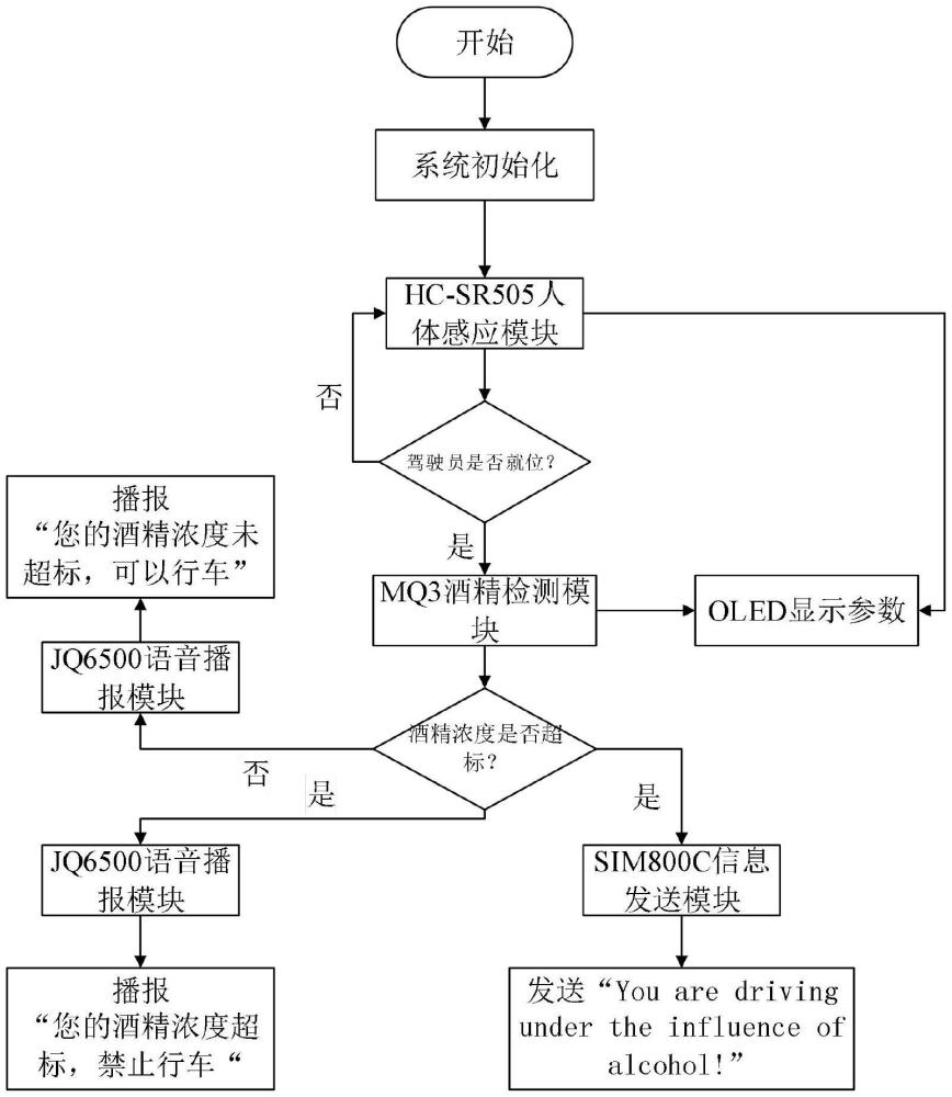 一種嵌入式車載酒精檢測系統