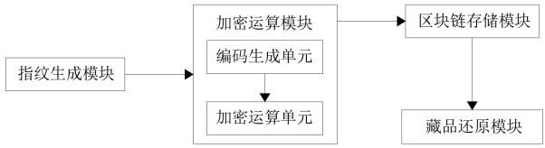 一種數字藏品的安全加密方法及系統與流程